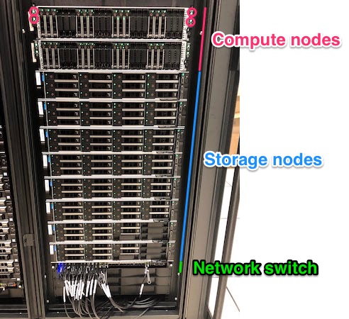 HPC infra